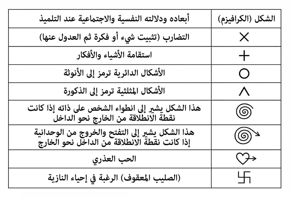جدول الرموز والدلالات النفسية والاجتماعية